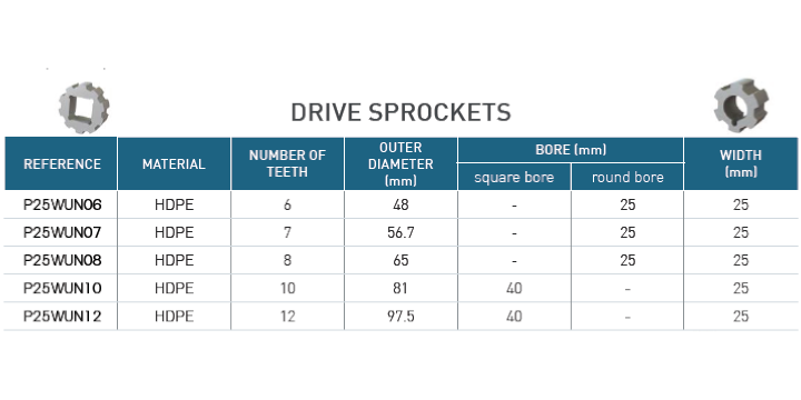 Drive sprockets