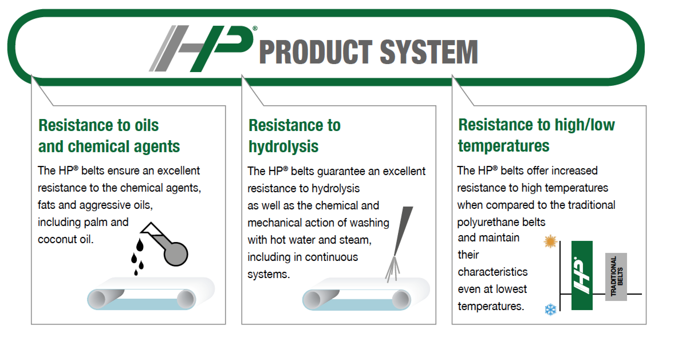 HP Produkt system resistent overblik