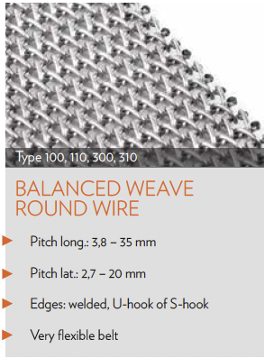 balanced-weave-round-wire-tribelt