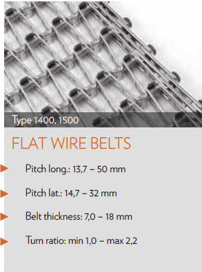 flat wire belts tribelt